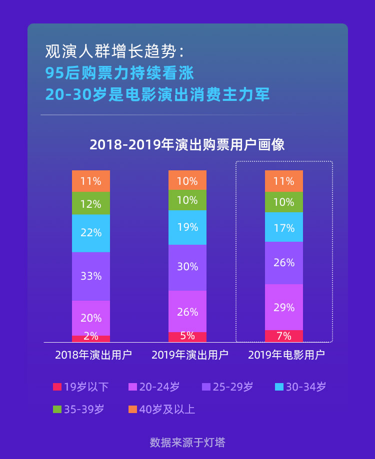 观众增长.jpg