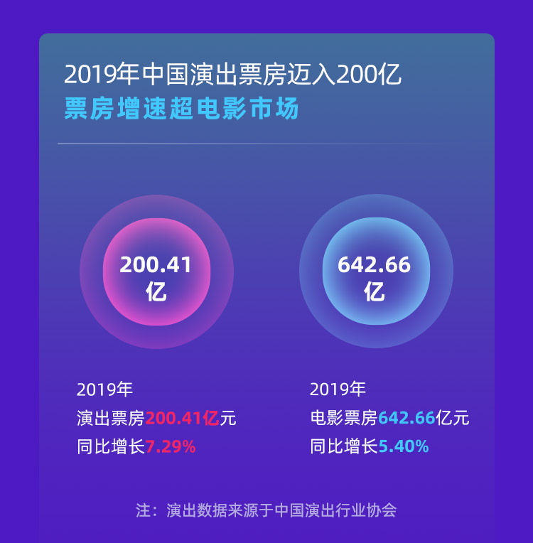 票房增速.jpg