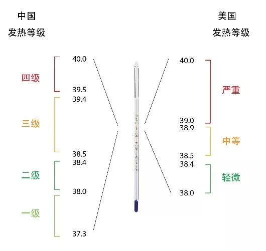前 体温 37 度 生理