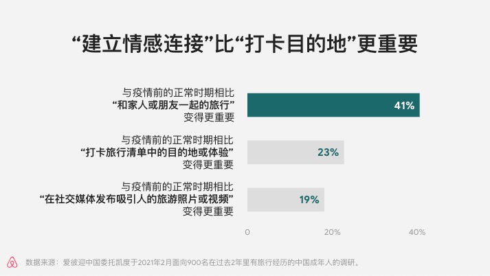 “建立情感连接”比“打卡目的地”更重要.jpg