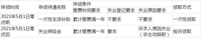 搜狗截图21年05月05日1717_7.jpg