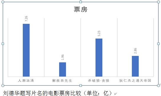 刘德华题写片名的影片.jpg