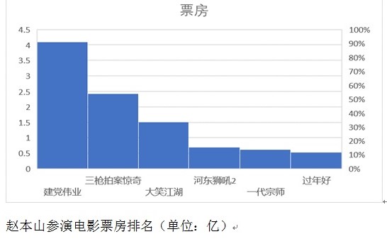 赵本山题写的片名.jpg