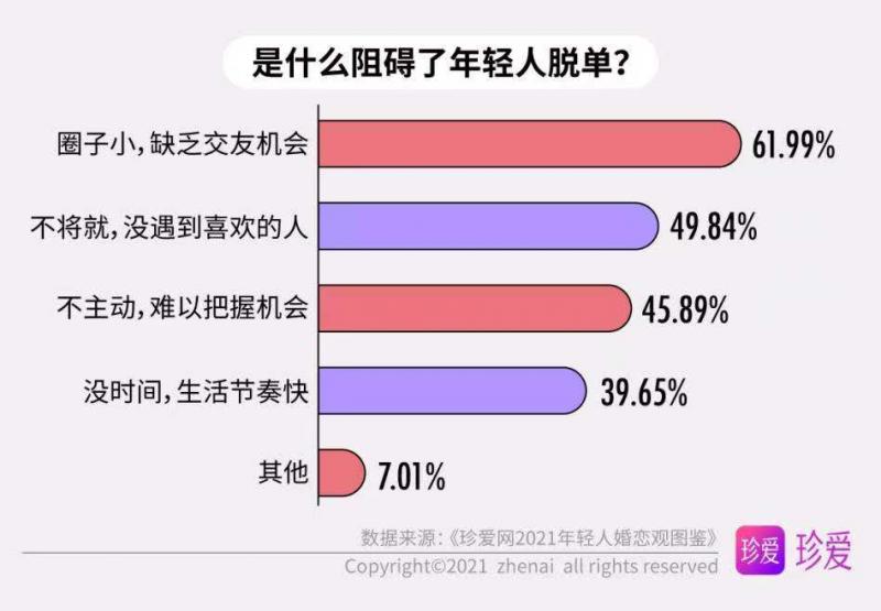 阻碍脱单.jpg