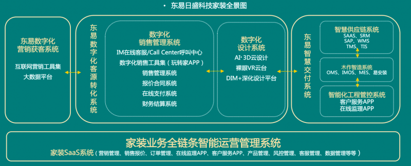 科技家装全景图.png