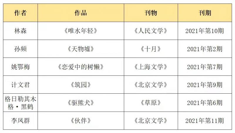 微信图片_20220119192215中篇小说.jpg