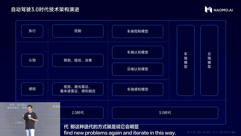 毫末提出的自动驾驶3.0时代的技术架构演进趋势.png