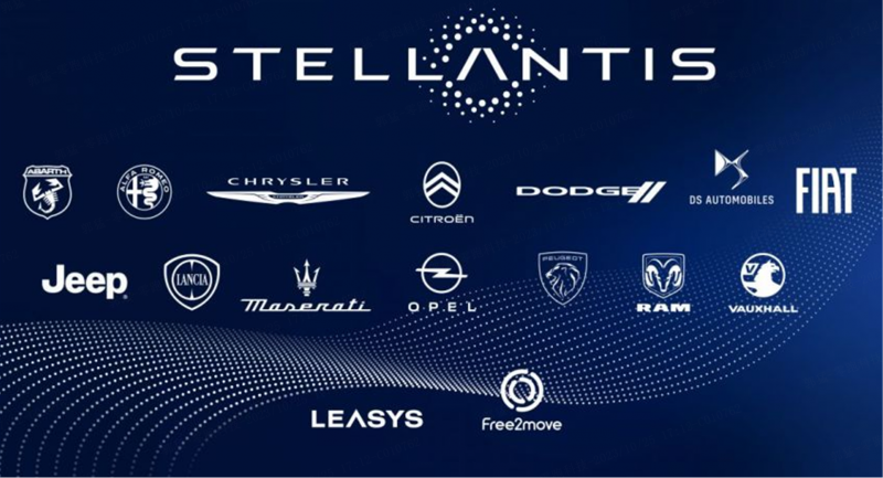 Stellantis集团旗下品牌1.png