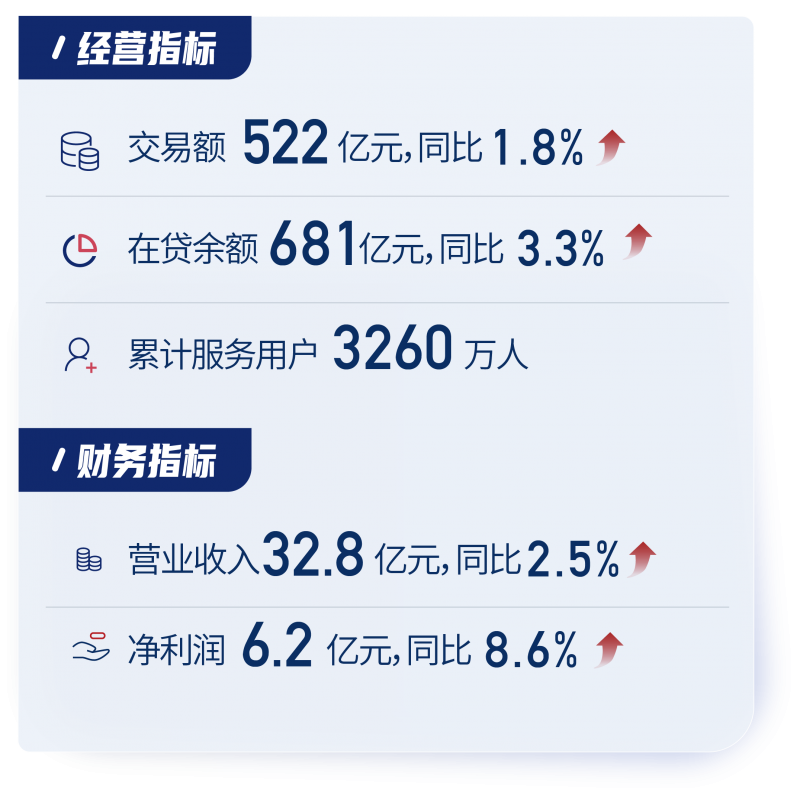 Q3财报公众号 切图_指标.png