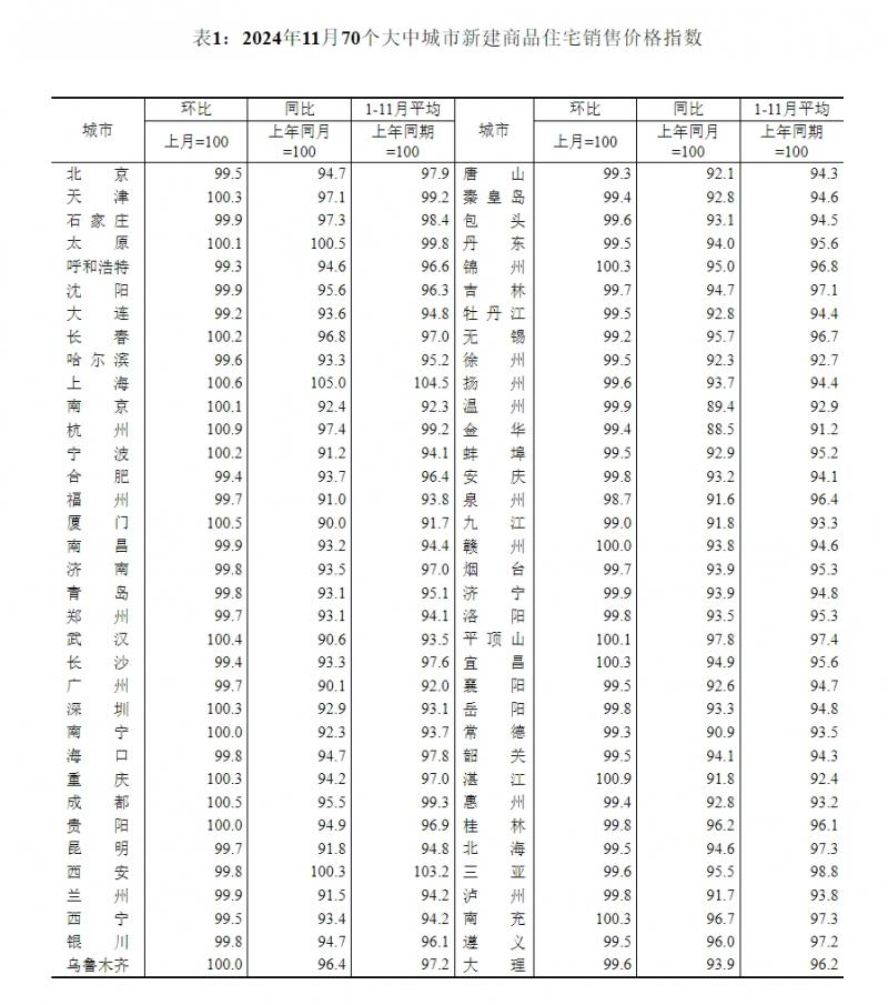 屏幕截图_16-12-2024_94241_www.stats.gov.cn.jpeg