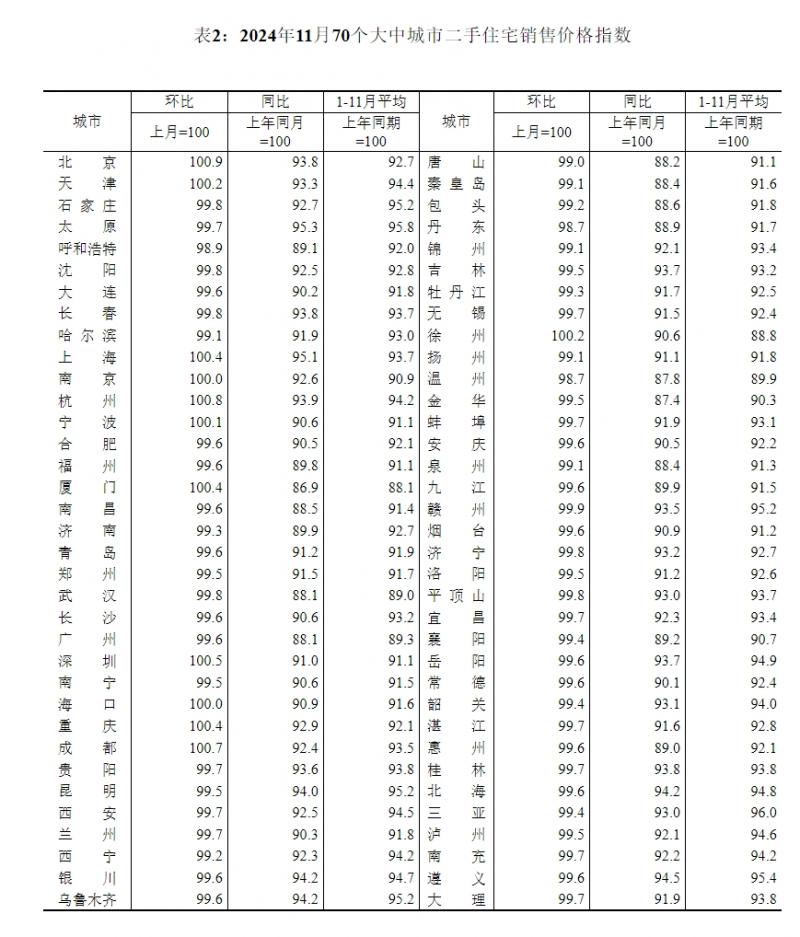 屏幕截图_16-12-2024_94310_www.stats.gov.cn.jpeg