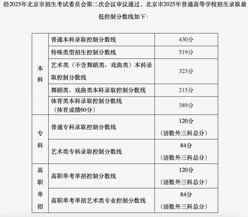 高考分数线.jpg