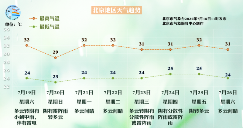 天气2.png
