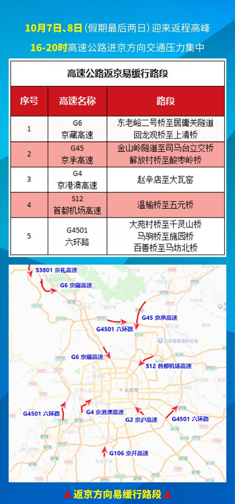 1759729589965885.jpg 高速.jpg