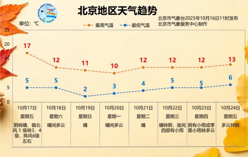 1760588846745890.jpg 天气.jpg