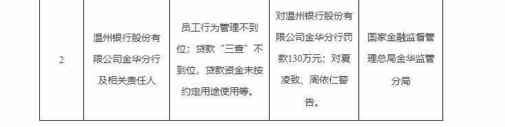 温州银行金华分行.png