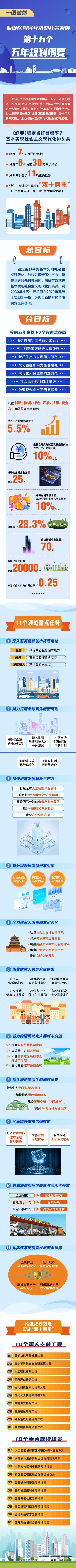 海淀五年.jpg