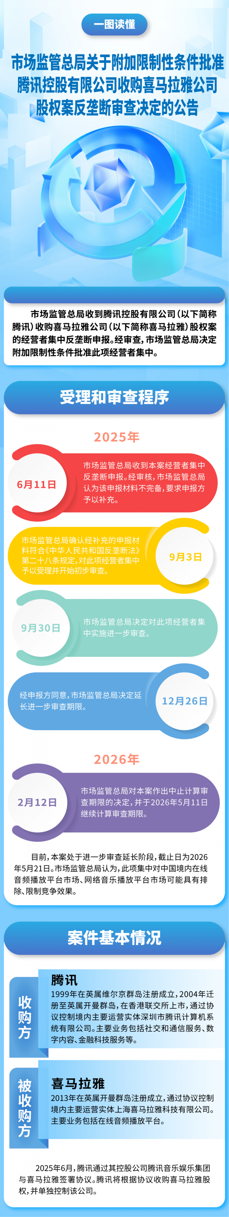 3c05e29088174d63be8d5a95632d3e11.png