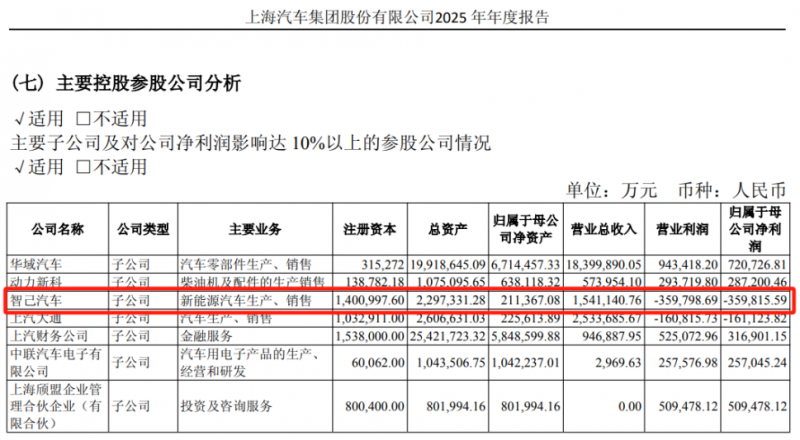 A智己LS8首批车主权益争议(1)2480.png