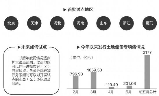 土地储备出新政！北京等7地试点按项目实行全周期预算管理