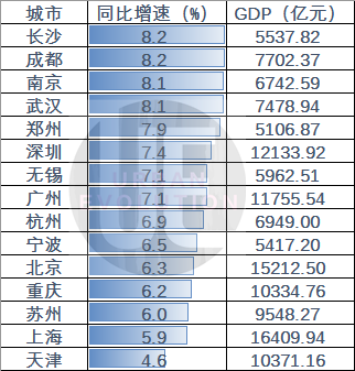 万亿大城长沙，为何“折戟”千万人口？